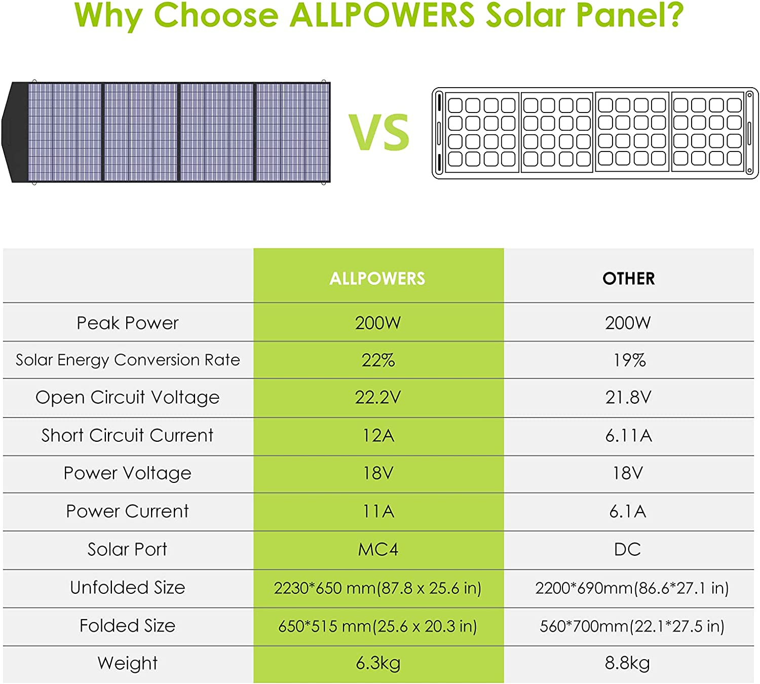 ALLPOWERS S2000 Pro kit solaire 2400W 1500Wh + 400W