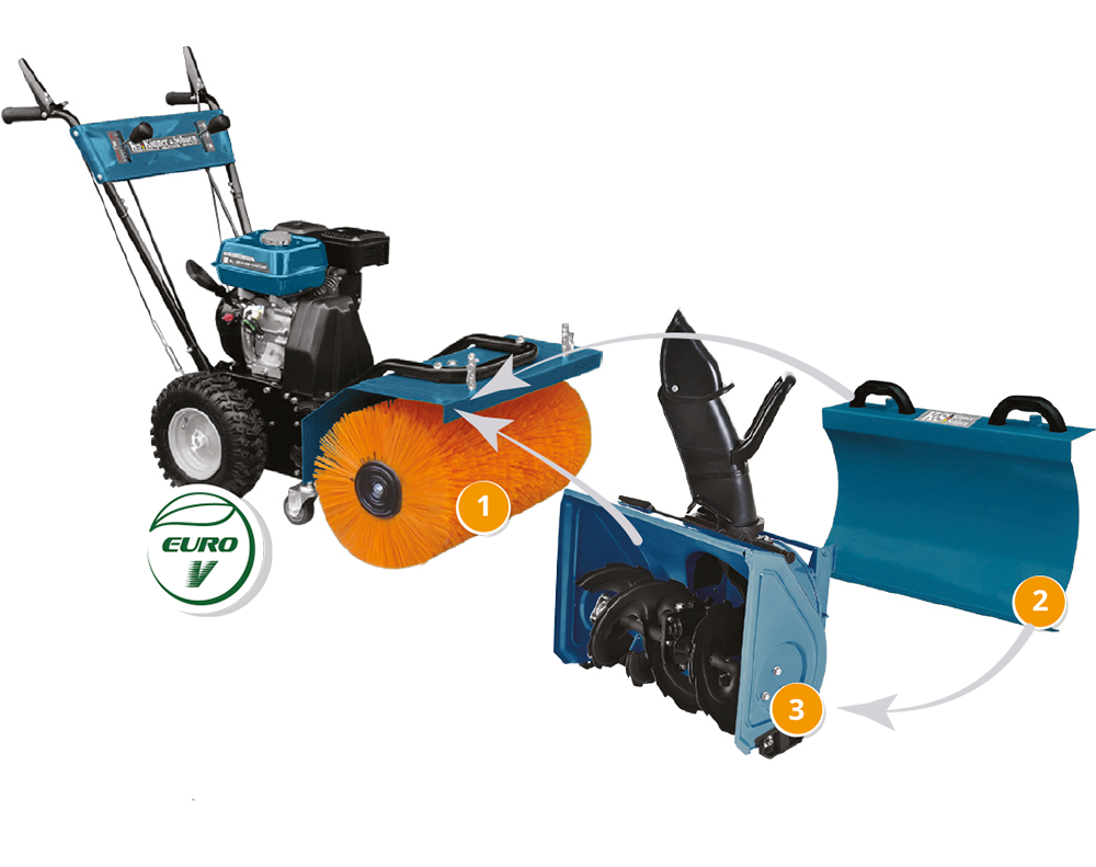 Könner & Söhnen K&S BASIC KS 7HP-MFM 80 SET machine 4 en 1 80cm