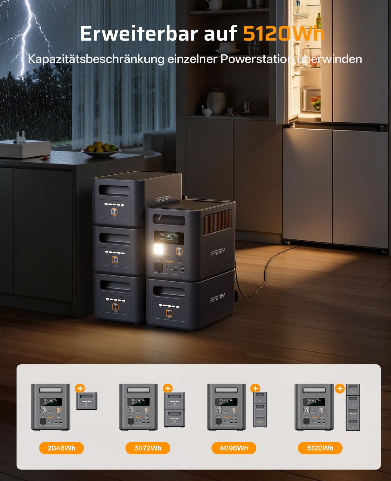 AFERIY Nomad1800 Pro Générateur solaire 1800W + 400W