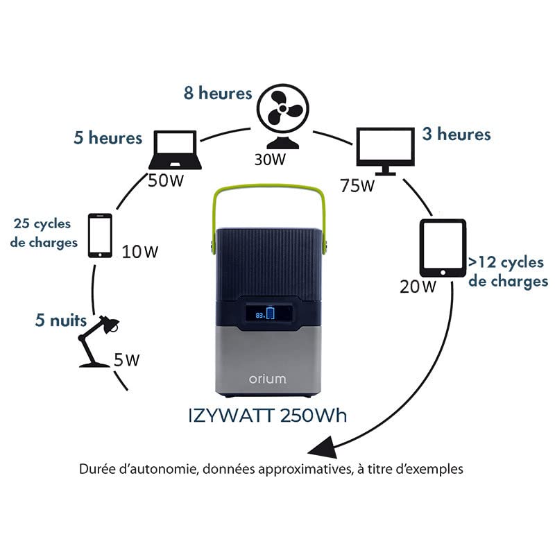 Orium Izywatt 250 station d'énergie portable 260Wh 250W + panneau 30W