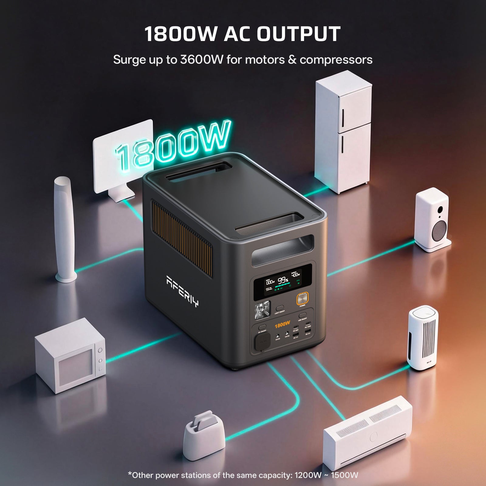 AFERIY Nomad1800 Pro P180 Station 1800W 1024Wh LiFePO4