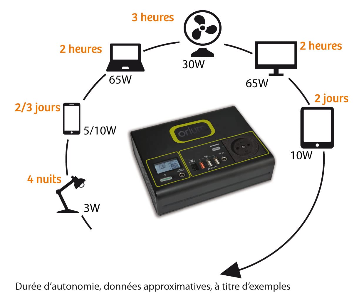 Orium Izywatt 150 station d'énergie portable 146Wh 150W + panneau 30W