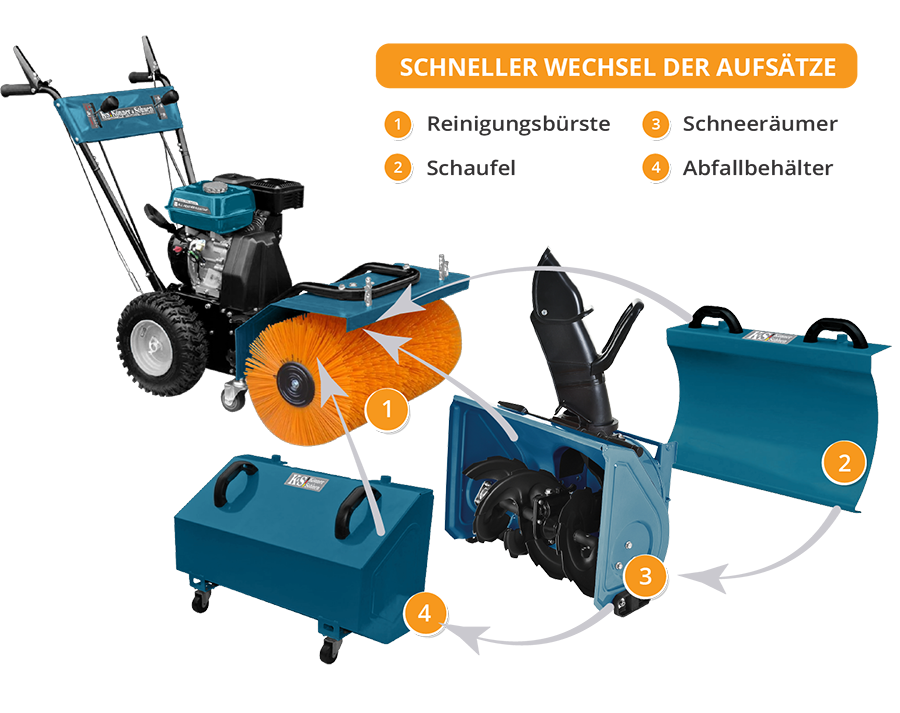Könner & Söhnen KS 7HP-MFM 60 machine multifonction 4-en-1