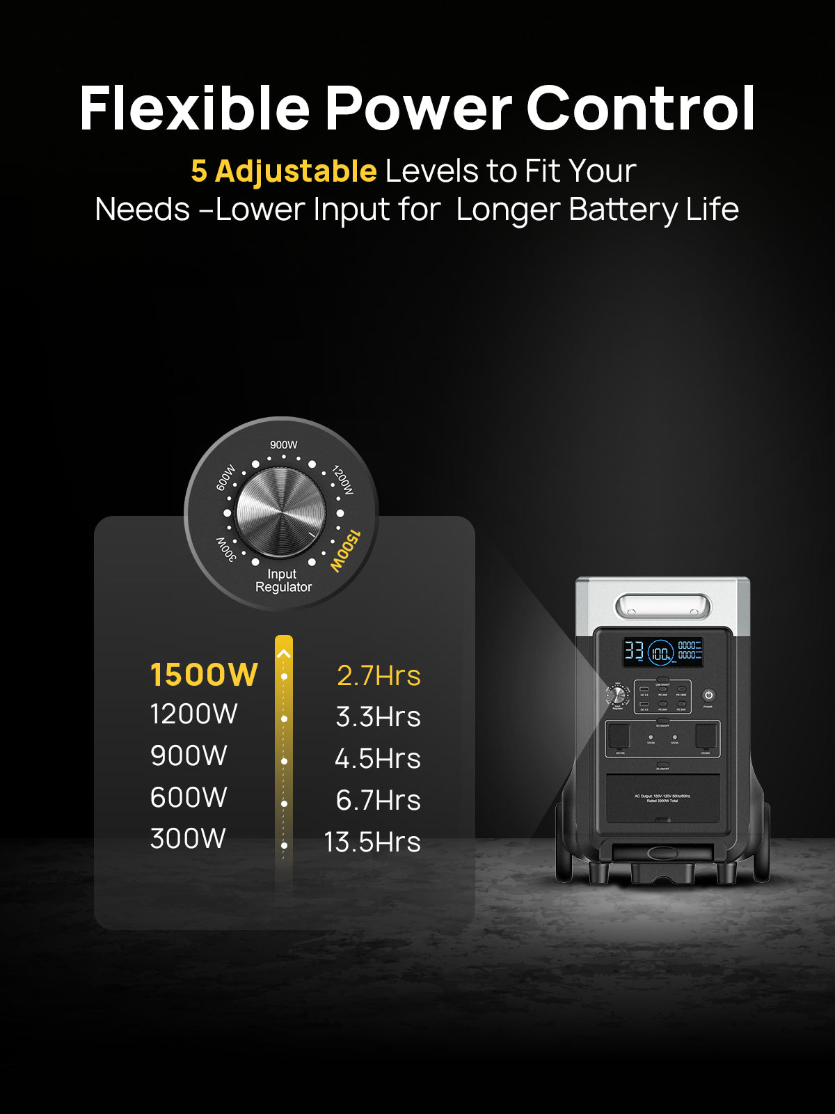 AFERIY Haven3600 P310 station d’énergie portable 3600W 3840Wh LiFePO4