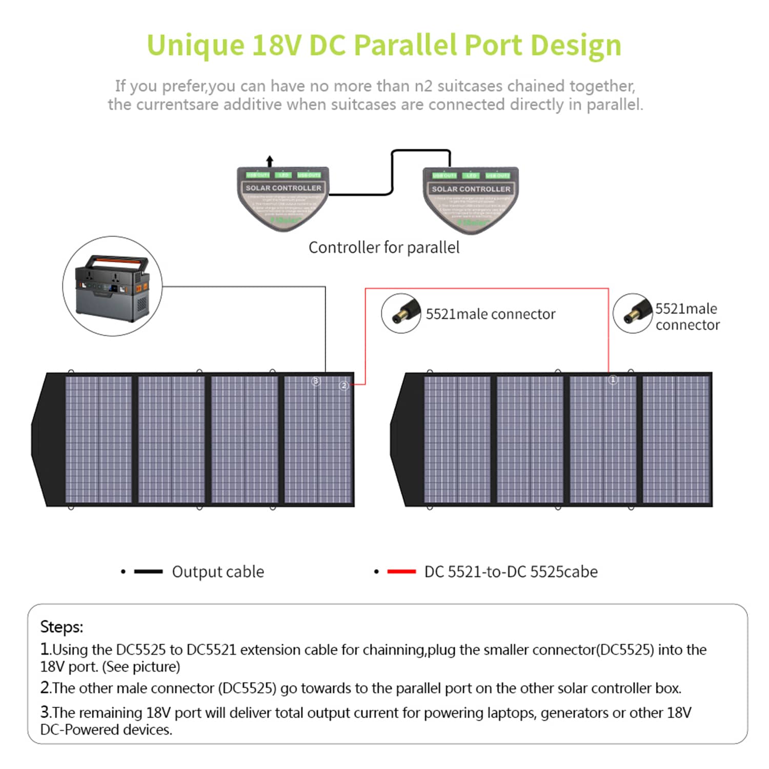 ALLPOWERS SP029 Panneau Solaire 140W Reconditionné USB