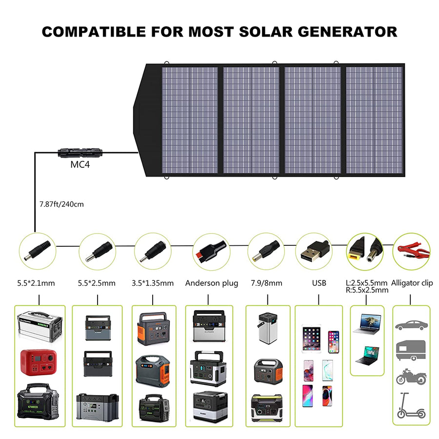 ALLPOWERS R4000 kit générateur solaire 3600W 3600Wh + 140W