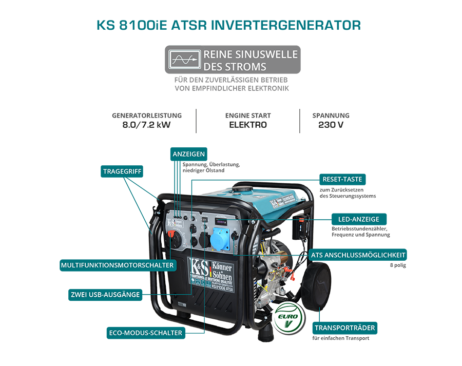Könner & Söhnen KS 8100iE ATSR groupe électrogène inverter 8 kW