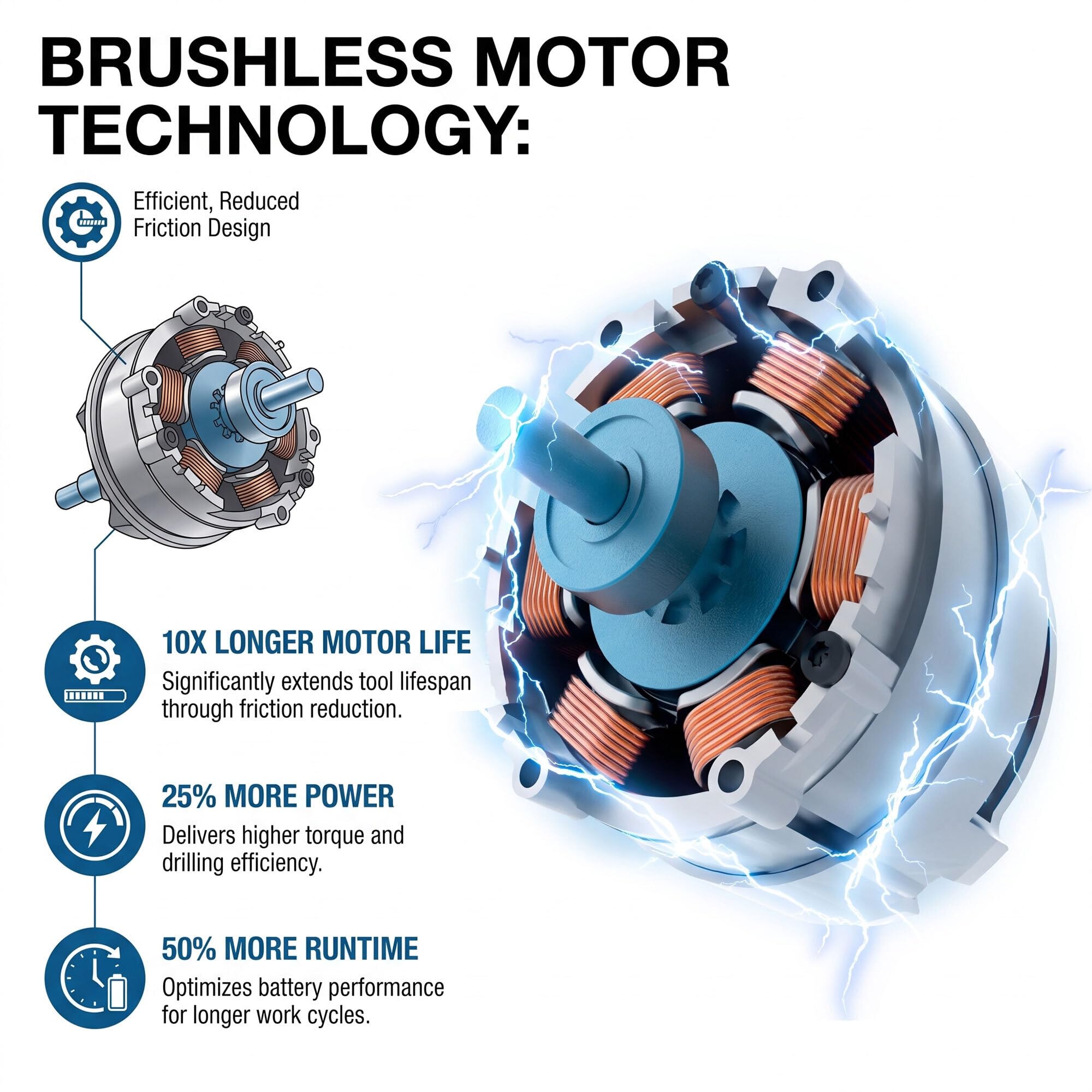Hyundai HD20X-60 ID20X-230 Kit perceuses 20V 2x2Ah