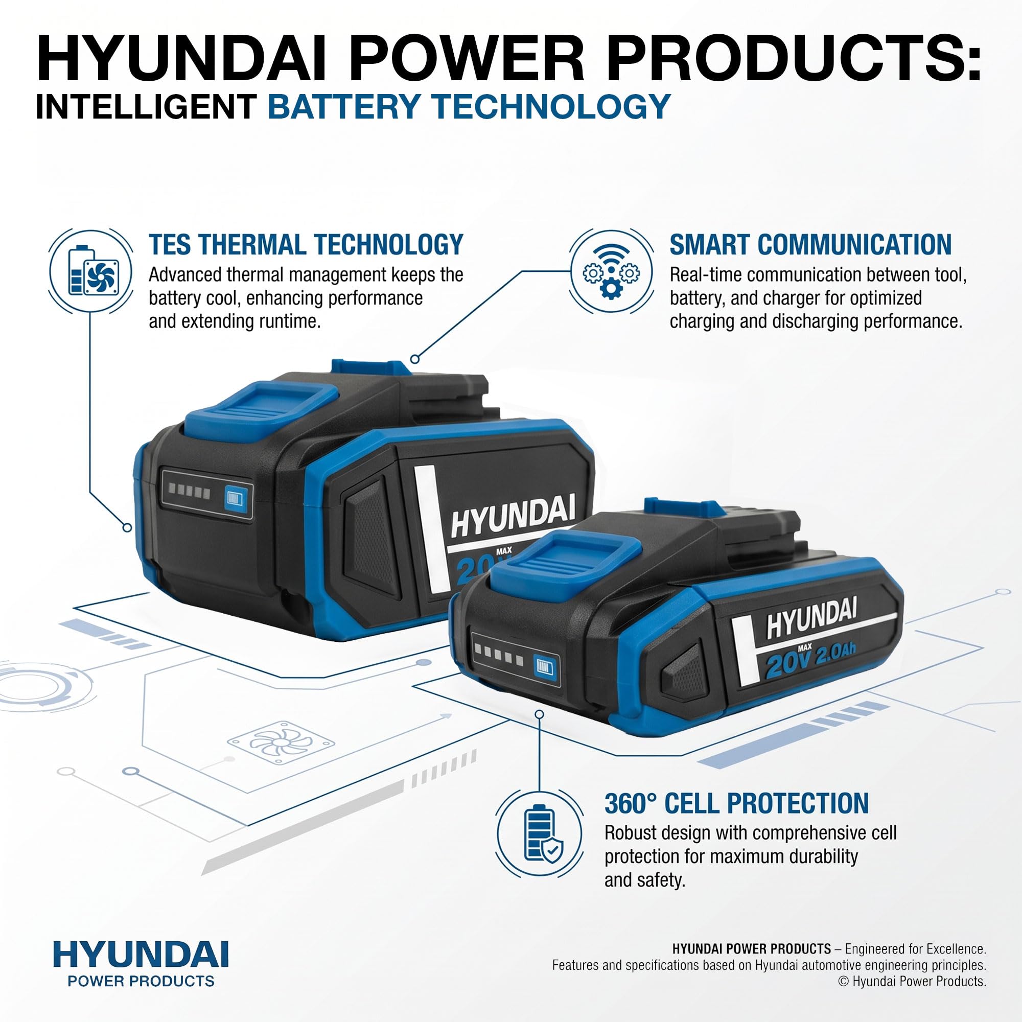 Hyundai HD20X-60 ID20X-230 Kit perceuses 20V 2x2Ah
