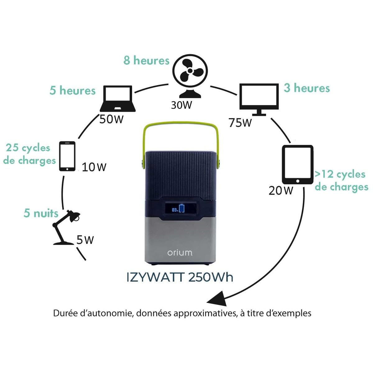 Orium Izywatt 250 station d’énergie portable 260 Wh 300 W