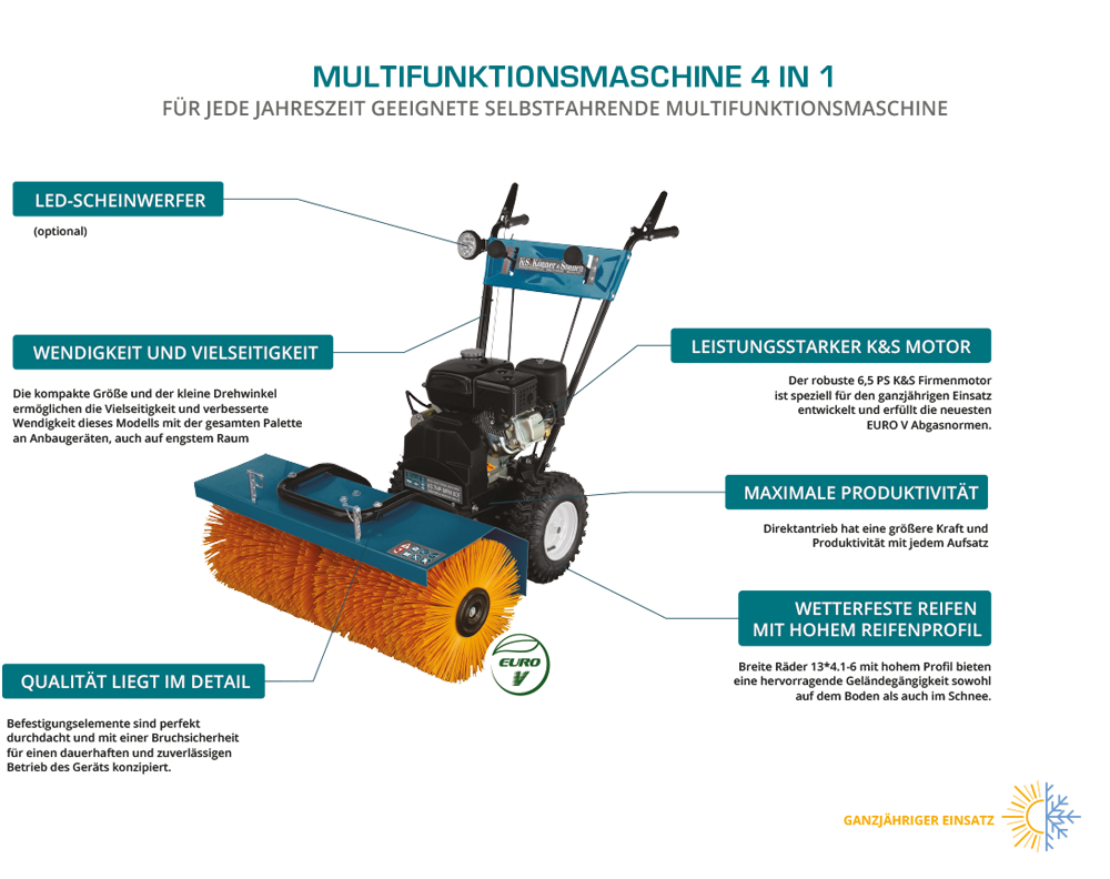 Könner & Söhnen K&S BASIC KS 7HP-MFM 60 balayeuse 60 cm
