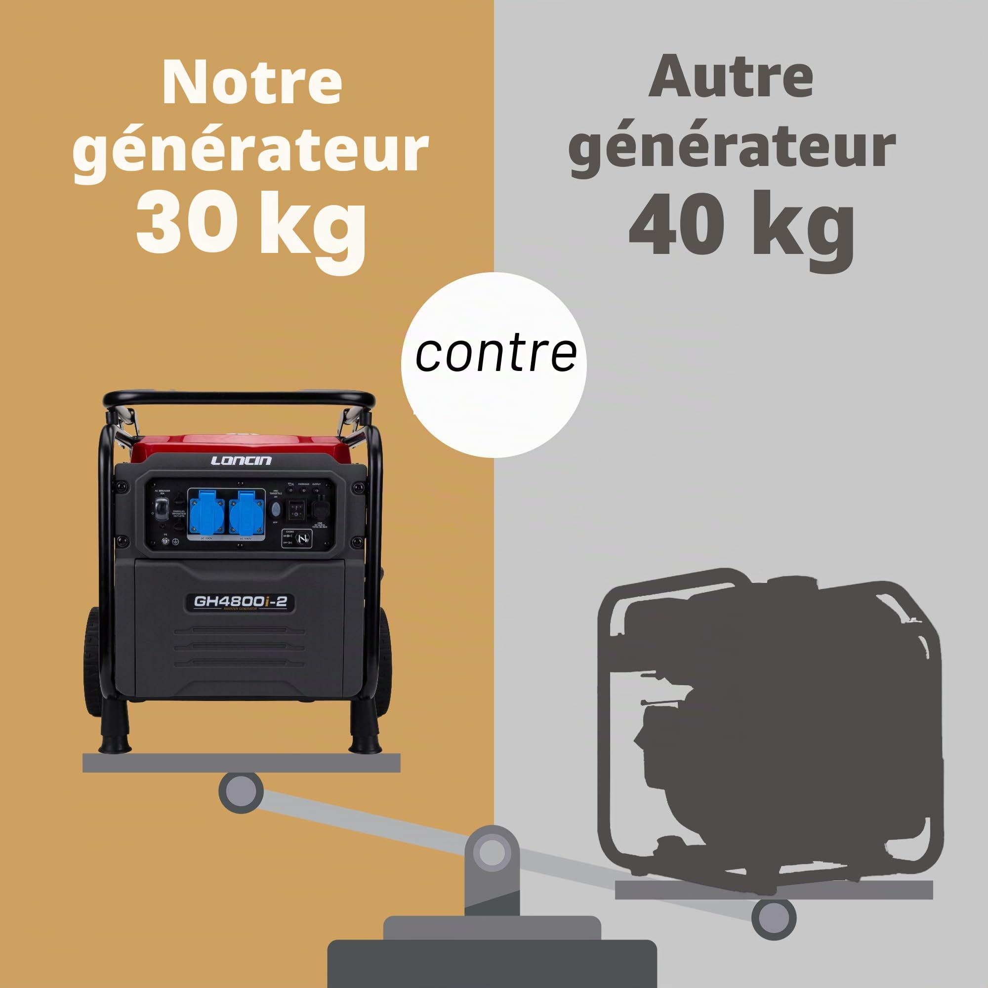 Loncin Recreation 3500W groupe électrogène inverter essence 7L