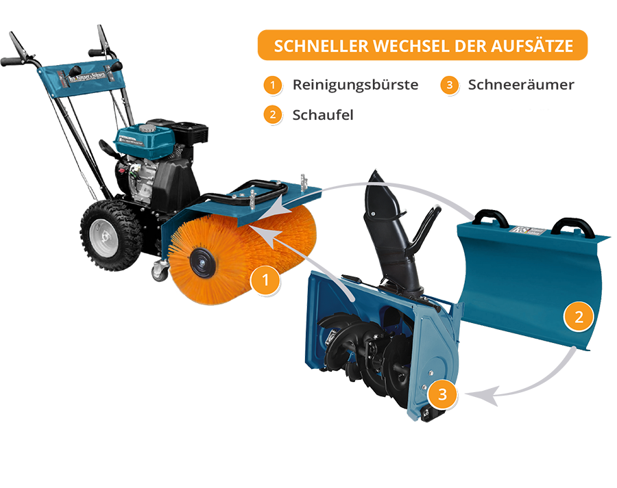 Könner & Söhnen K&S BASIC KS 7HP-MFM 60 SET machine 3 en 1 60cm