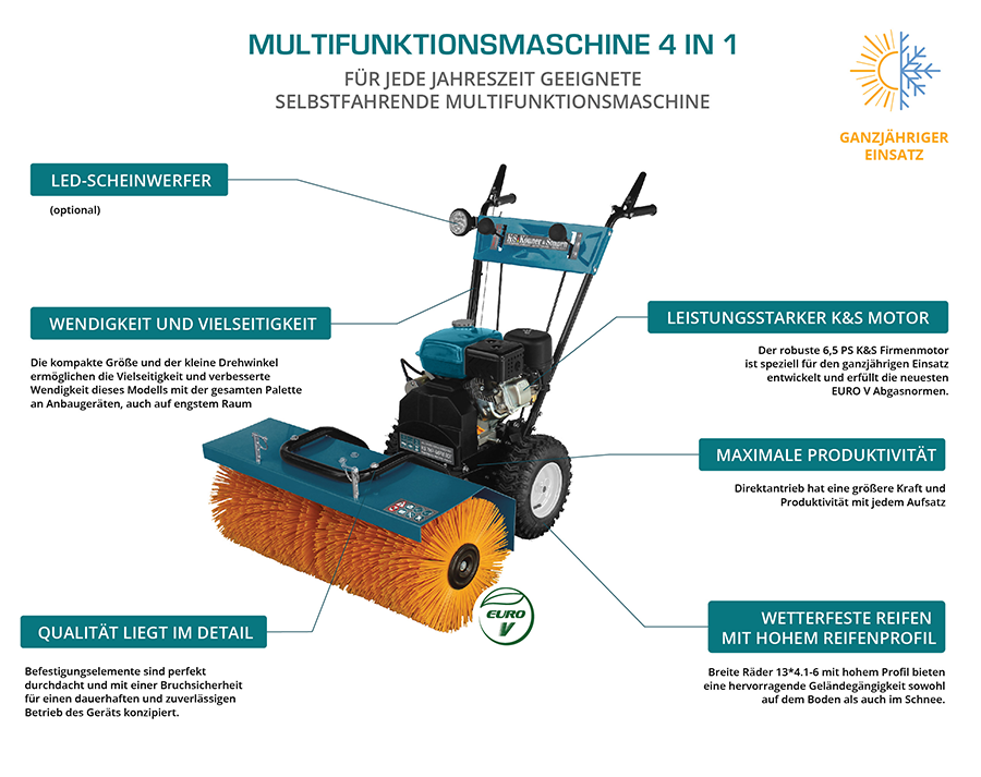 Könner & Söhnen K&S BASIC KS 7HP-MFM 80 machine 3 en 1 80 cm