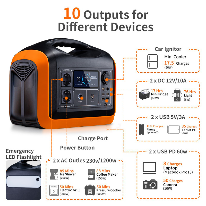 POWERTEC GPT1200 station électrique portable 1200W 1000Wh