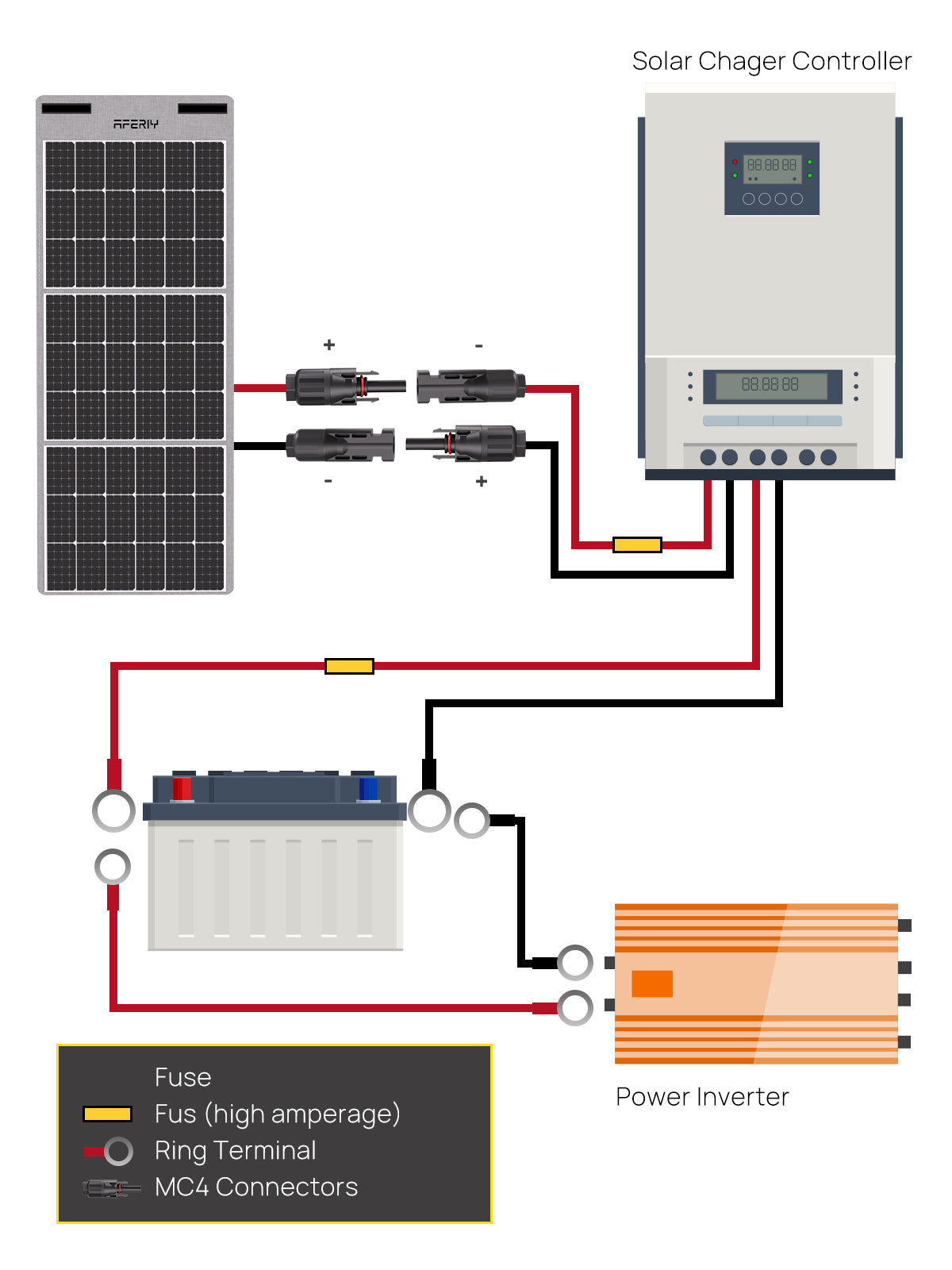 AFERIY rallonge panneau solaire 5M câble extension station