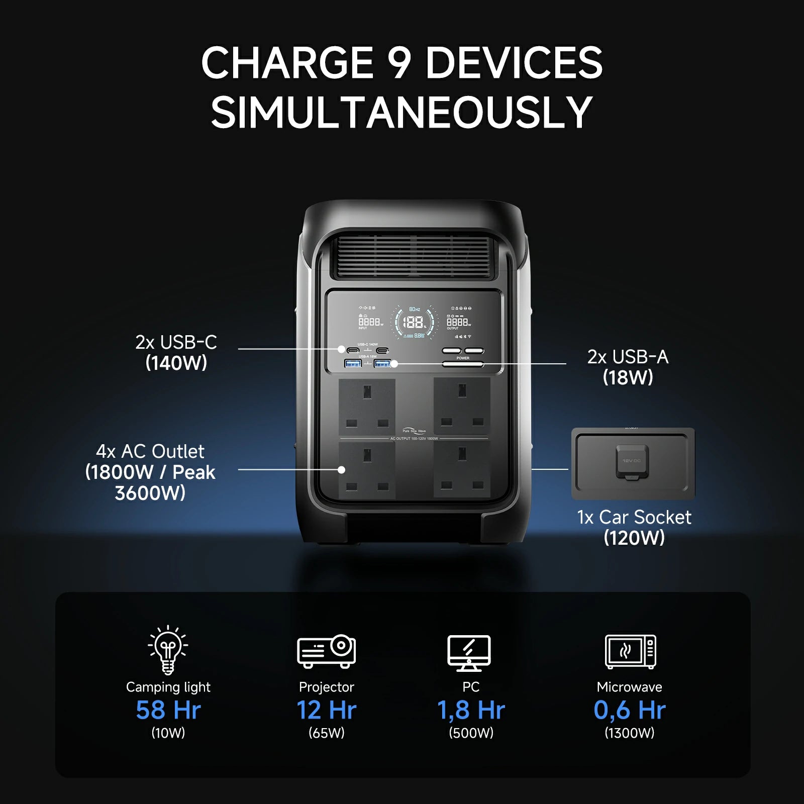 ALLPOWERS P1800 station énergie portable 1800W 1024Wh