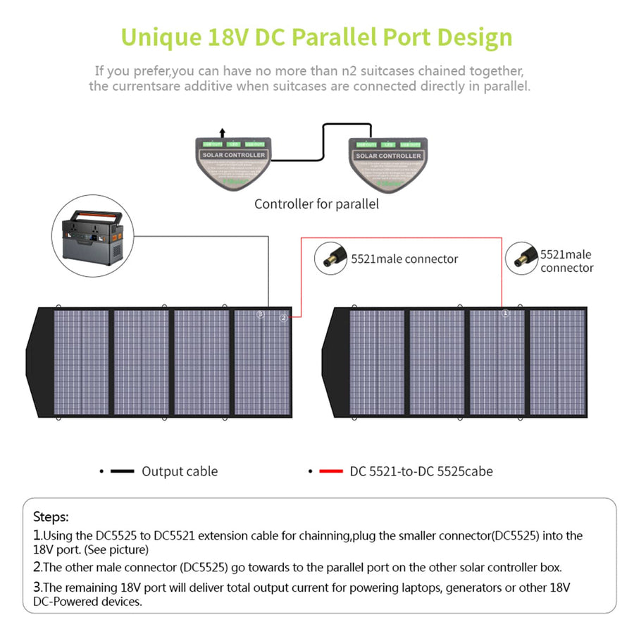 ALLPOWERS R2500 V2 générateur solaire 2500W + 140W