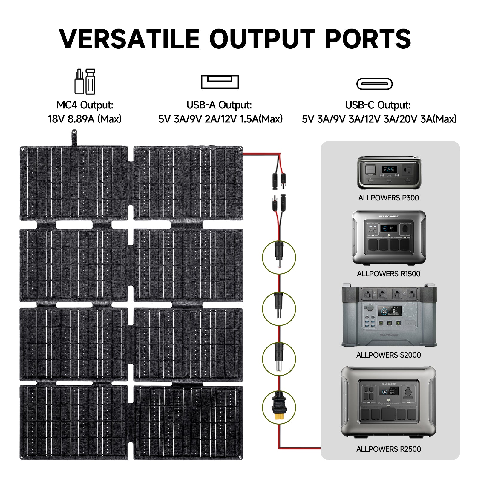 ALLPOWERS Solar Generator R2500 V2 station 1920Wh 2500W + panneau 160W