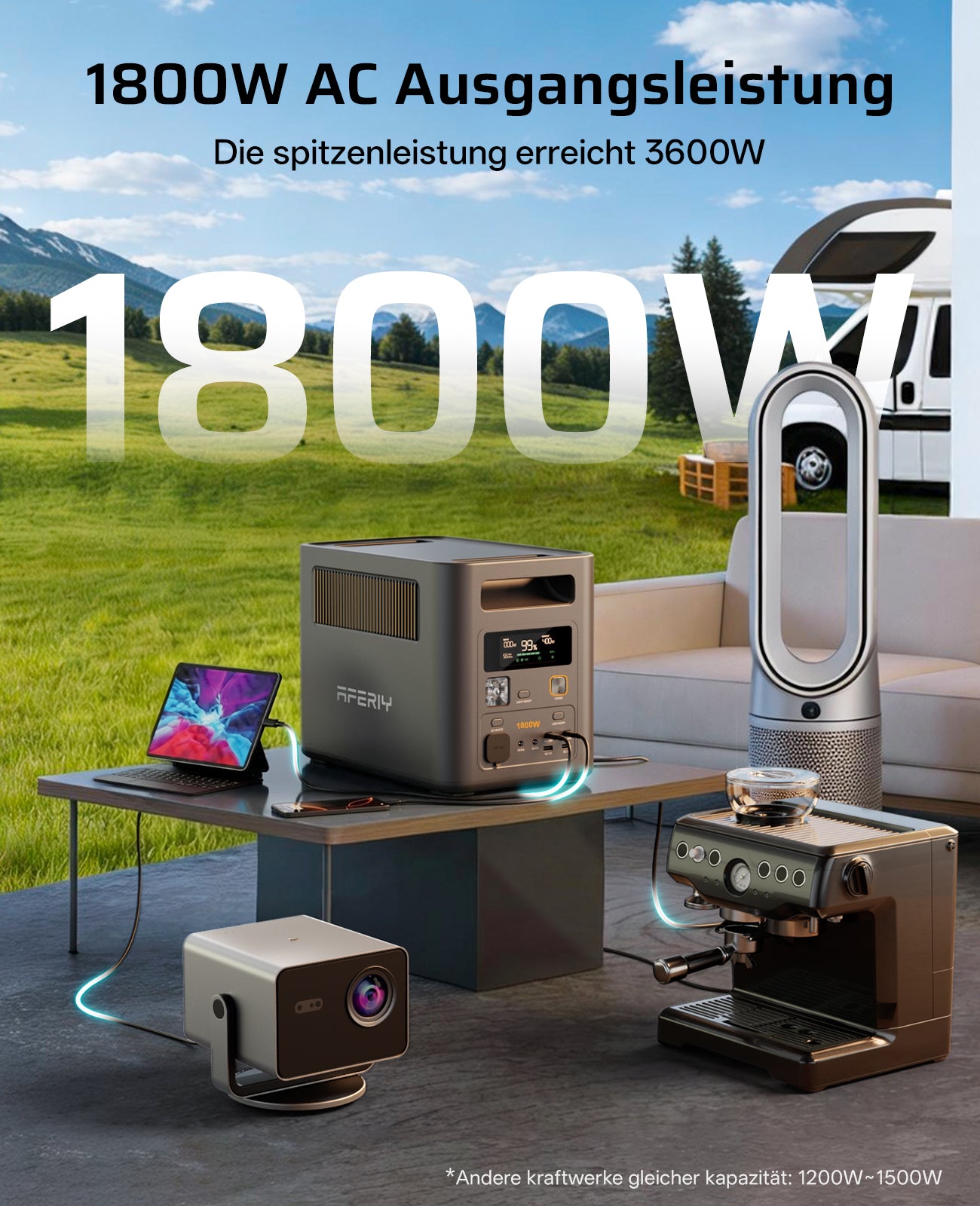 AFERIY Nomad1800 Pro Générateur solaire 1800W + 400W