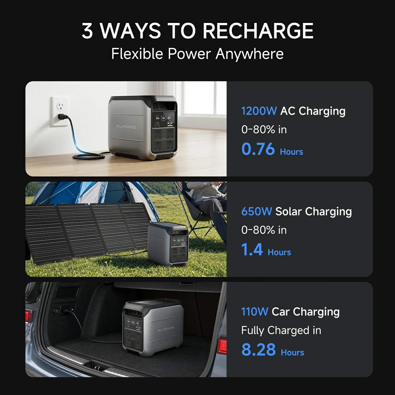 ALLPOWERS P1800 station énergie portable 1800W 1024Wh