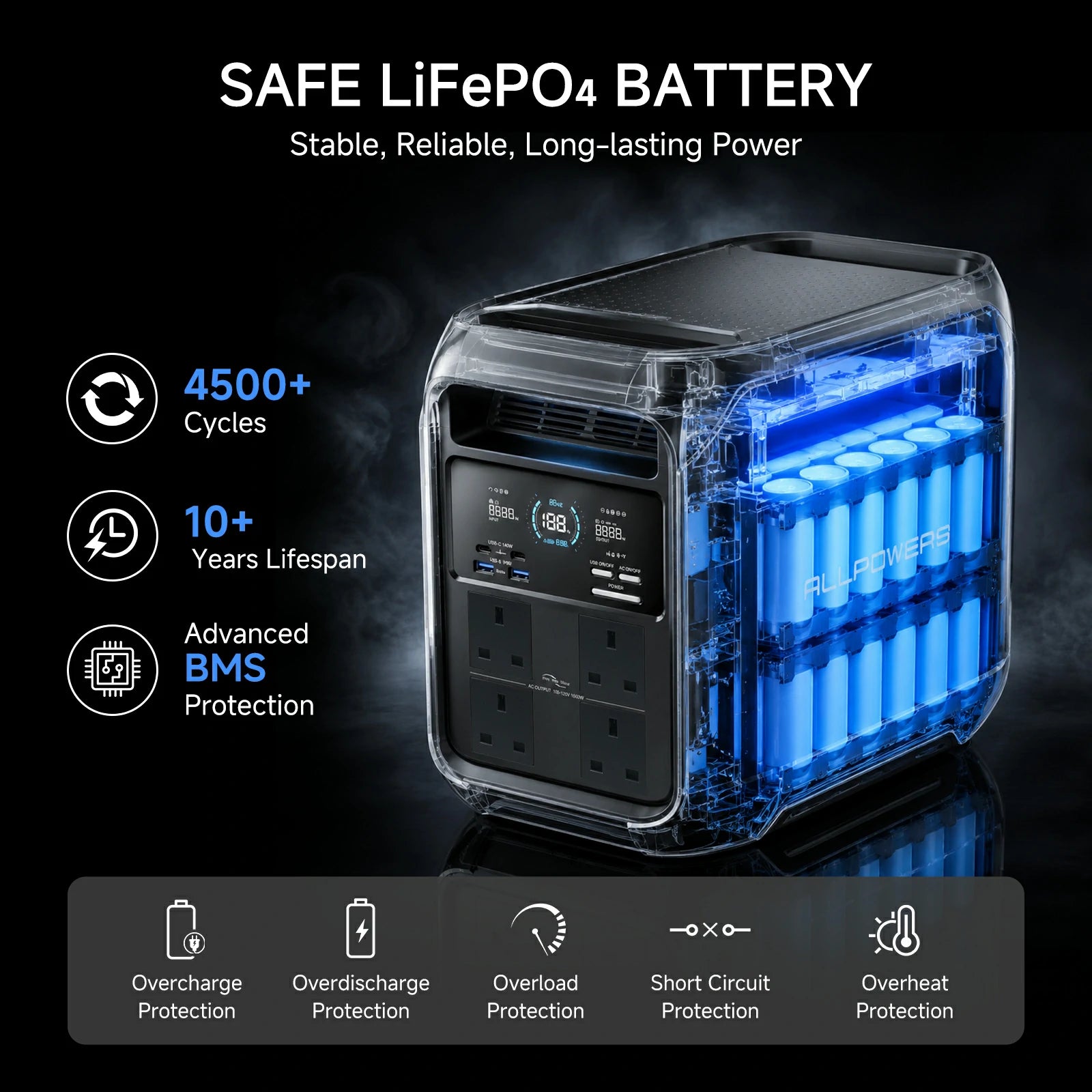 ALLPOWERS P1800 Générateur solaire 1800W 1024Wh 600W