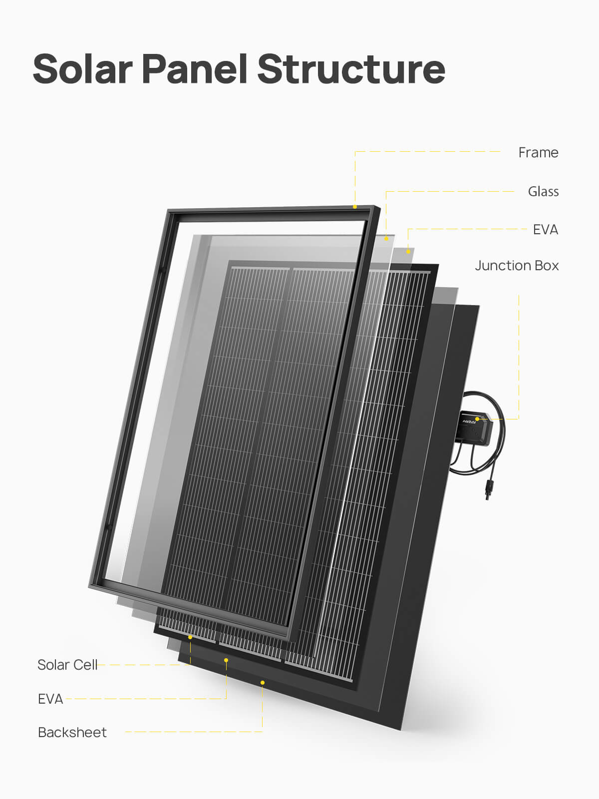 AFERIY AF-SG120 panneau solaire rigide 120W IP68