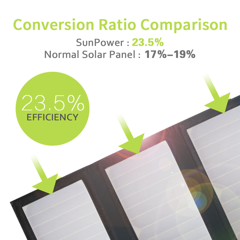 ALLPOWERS SP002 panneau solaire mobile 5V 21W batterie 10000mAh